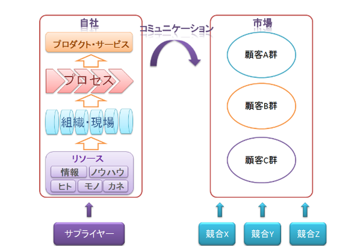 戦略的人材マネジメントとは 業務案内 フォーウィン社会保険労務士事務所